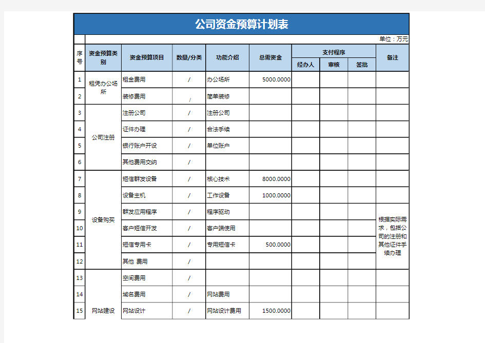 公司资金预算计划表Excel模板