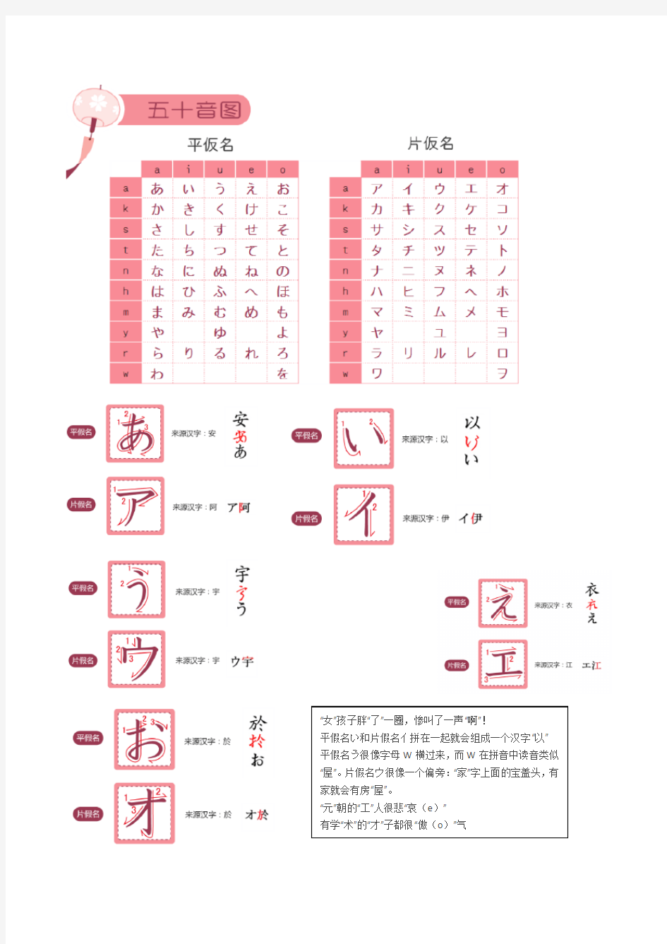 日语学习五十音图记忆和书写方法