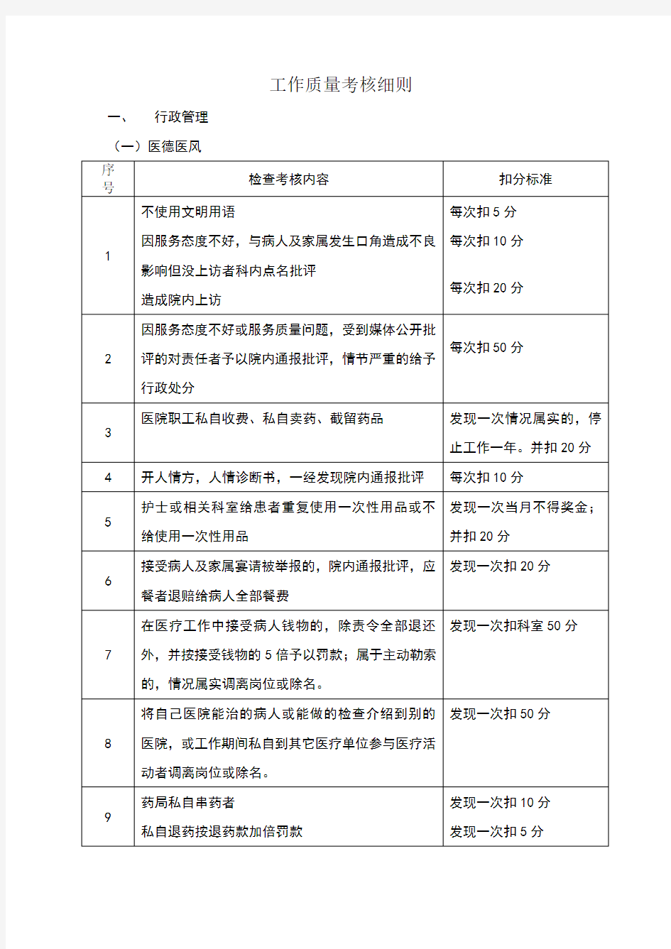 工作质量考核细则