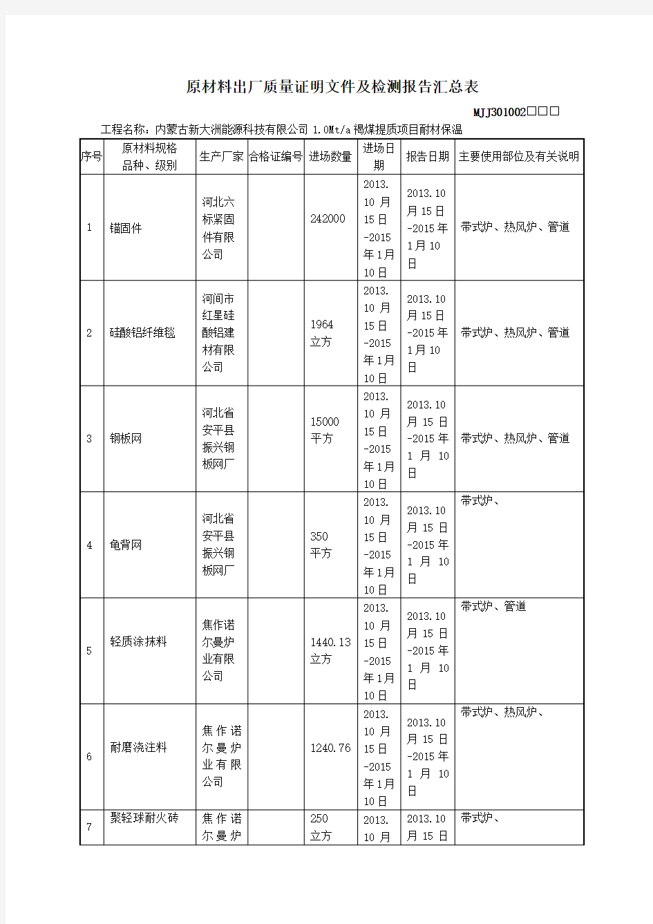 原材料出厂质量证明文件及检测报告汇总表