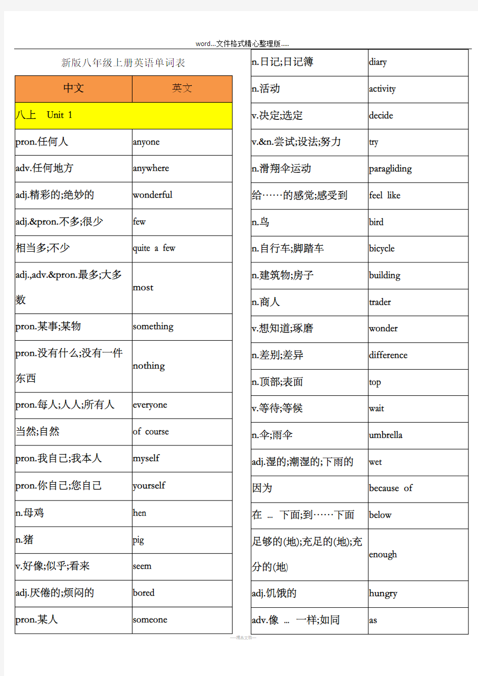 新版八年级上册英语单词表