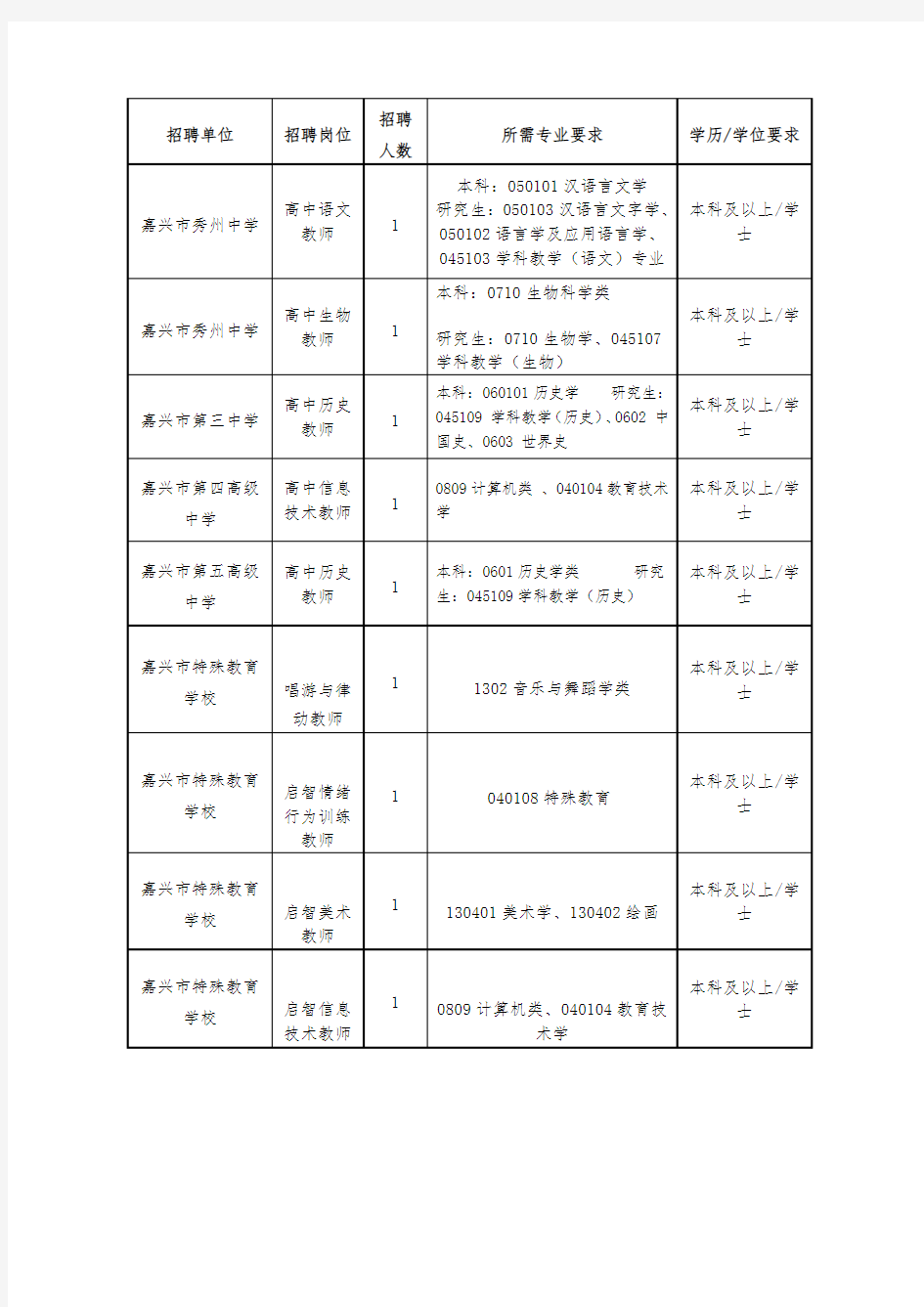 2019浙江嘉兴市教育局公办学校招聘岗位、计划和要求d