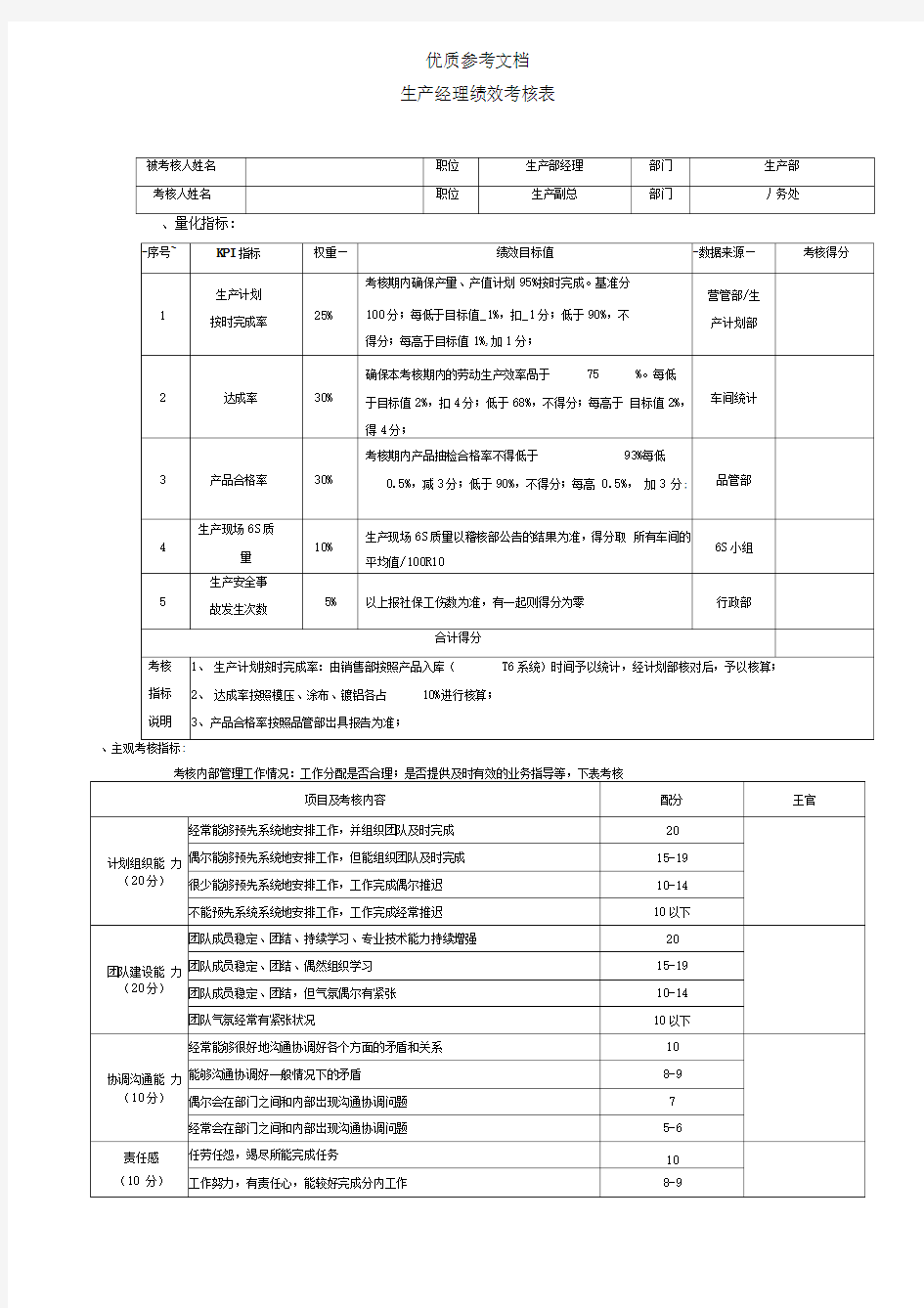 生产部经理绩效考核方案