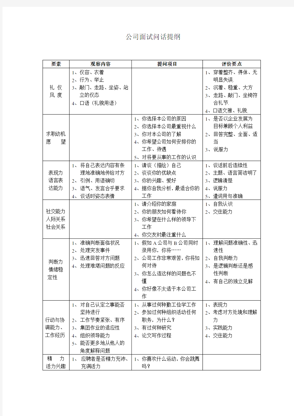 公司面试问话提纲