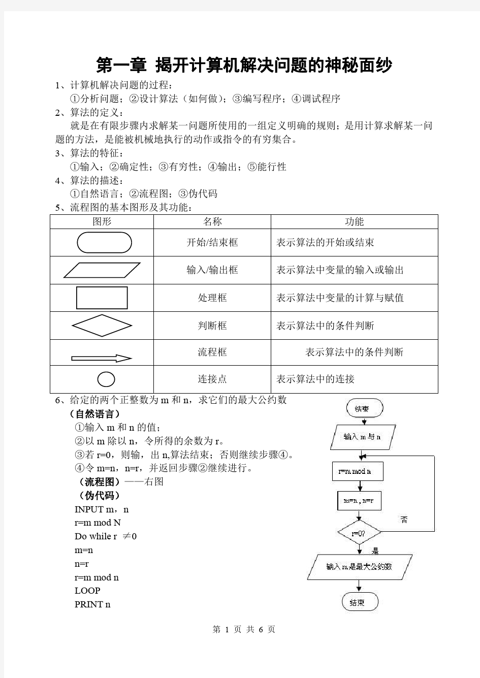 算法和程序设计知识点