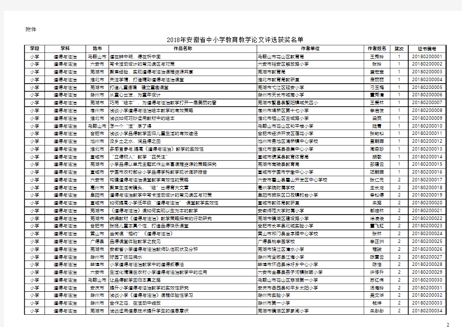 2018年安徽省中小学教育教学论文评选获奖名单 (1)