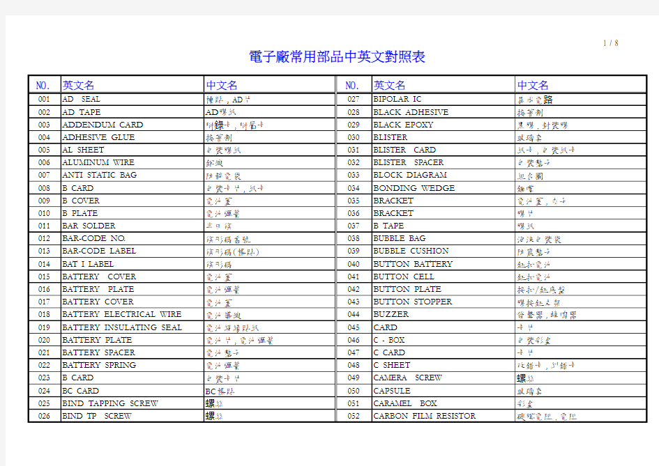 (完整版)最全的 电子产品拆分电子元件中英文对照表