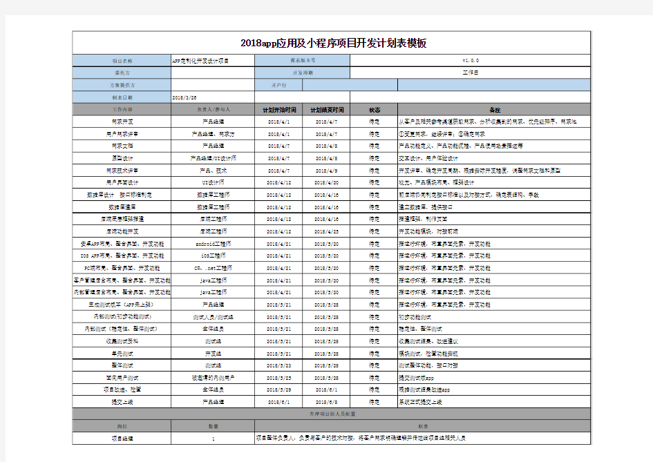 小程序及app项目定制开发进度计划表模板