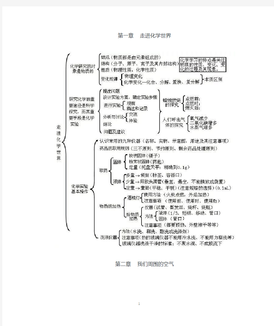 初三化学思维导图