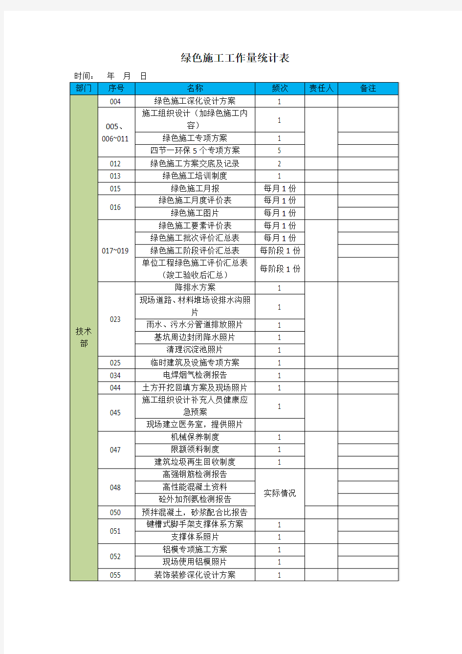 绿色施工工作量统计表