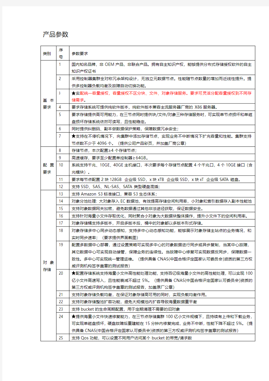 分布式存储参数