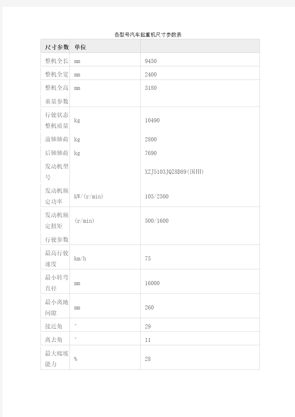 各型汽车起重机尺寸参数表