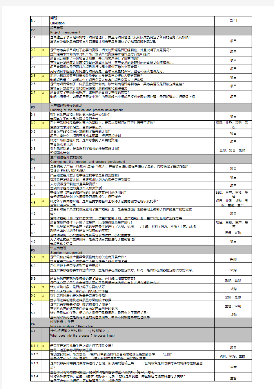 VDA6.3过程审核报告(各部门准备)