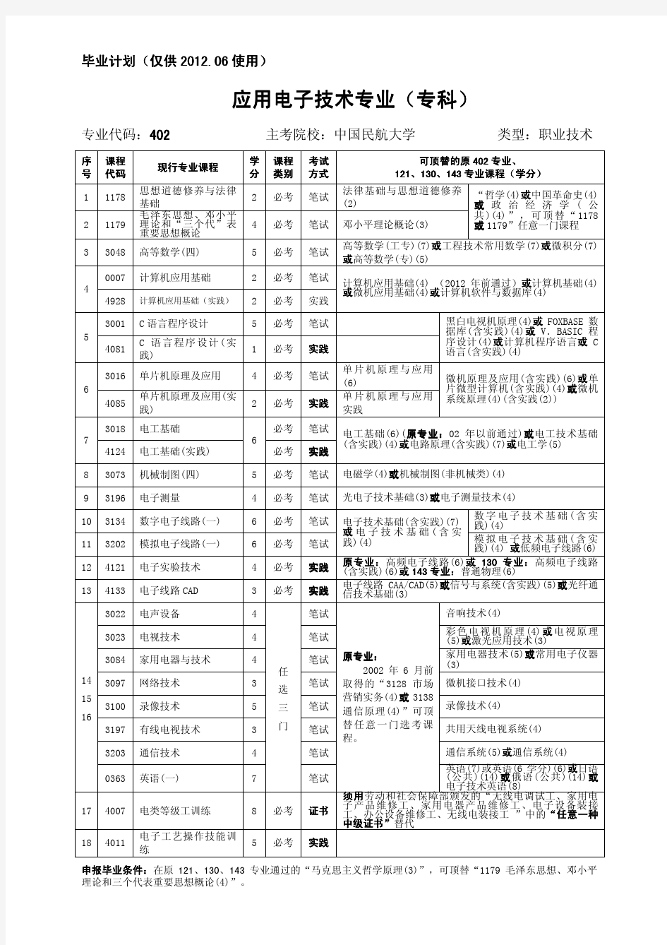 应用电子技术应用电子技术专业