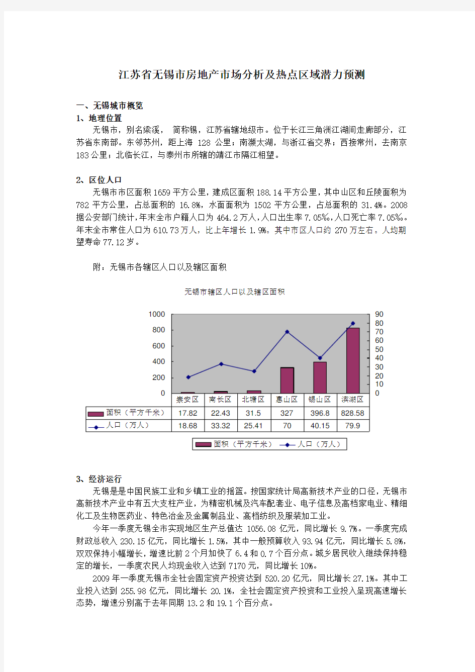 江苏省无锡市房地产市场分析