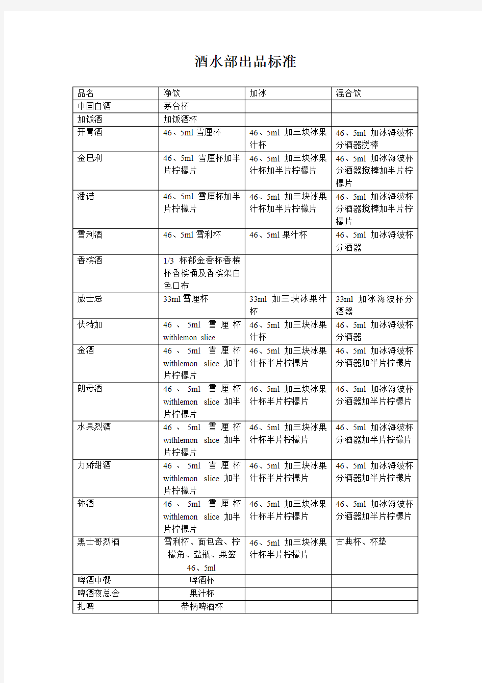 酒水部出品标准