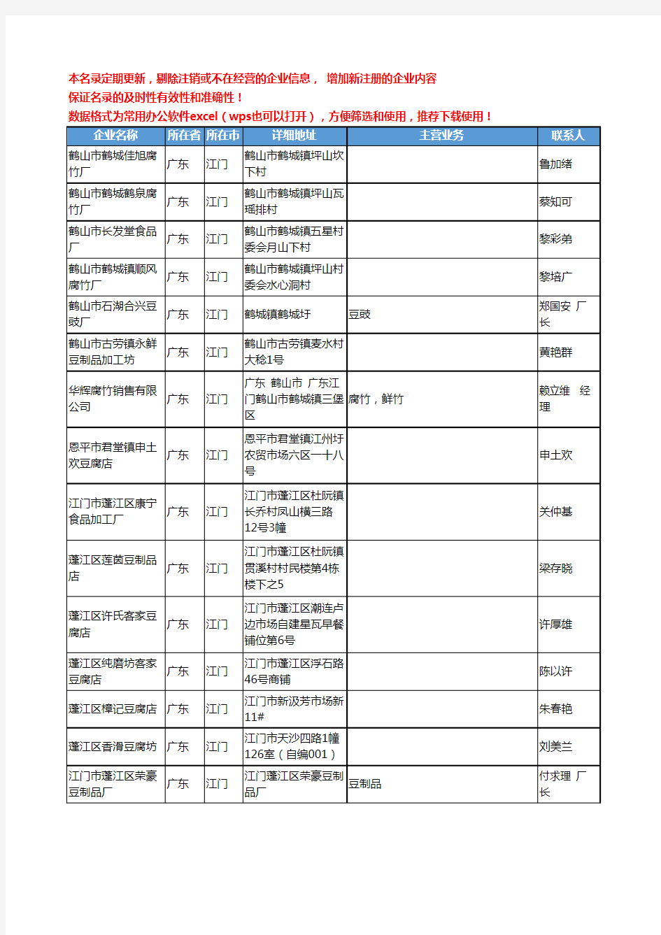 2020新版广东省江门豆制品工商企业公司名录名单黄页联系方式大全48家
