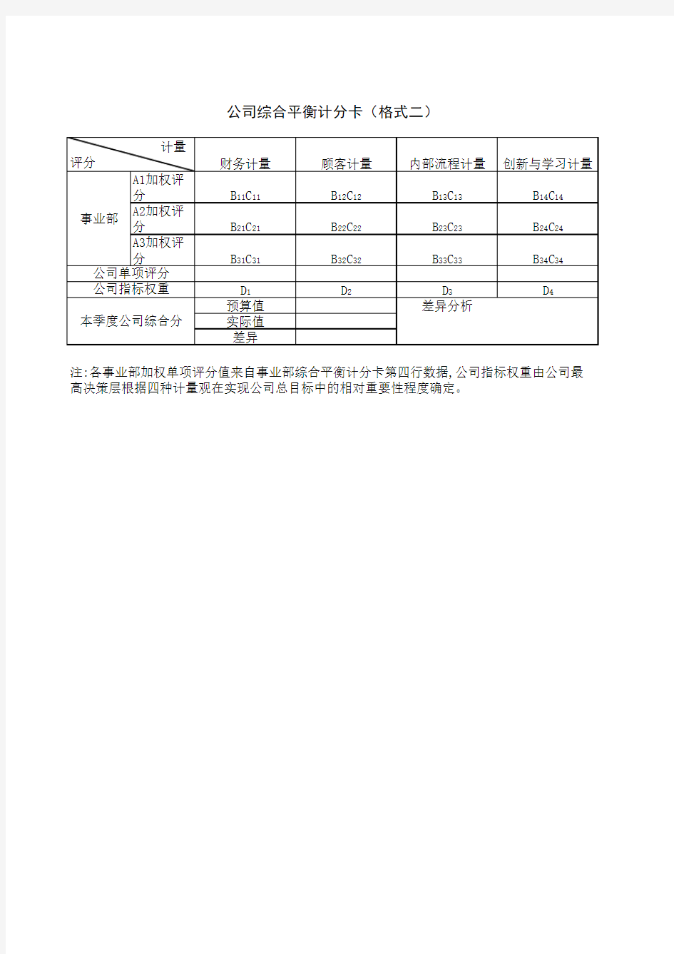 公司综合平衡计分卡格式(xls 页)