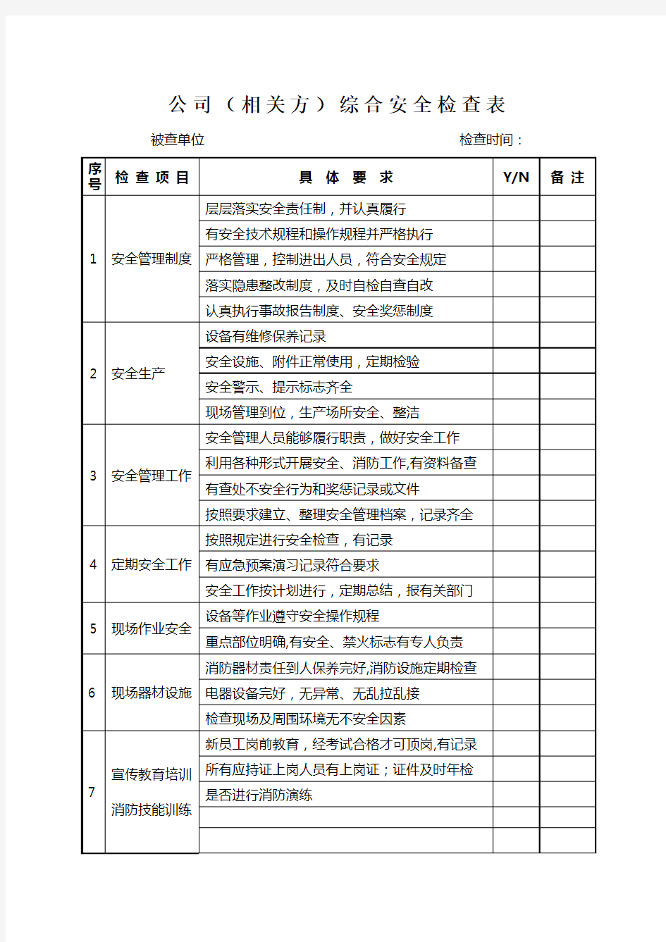 公司(相关方)综合安全检查表