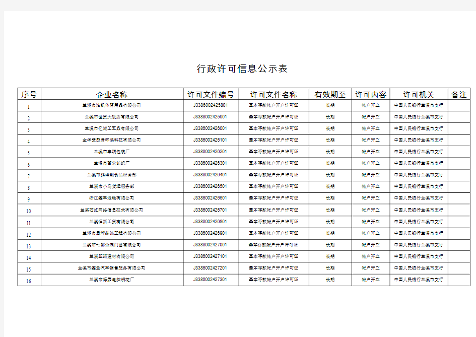 行政许可信息公示表