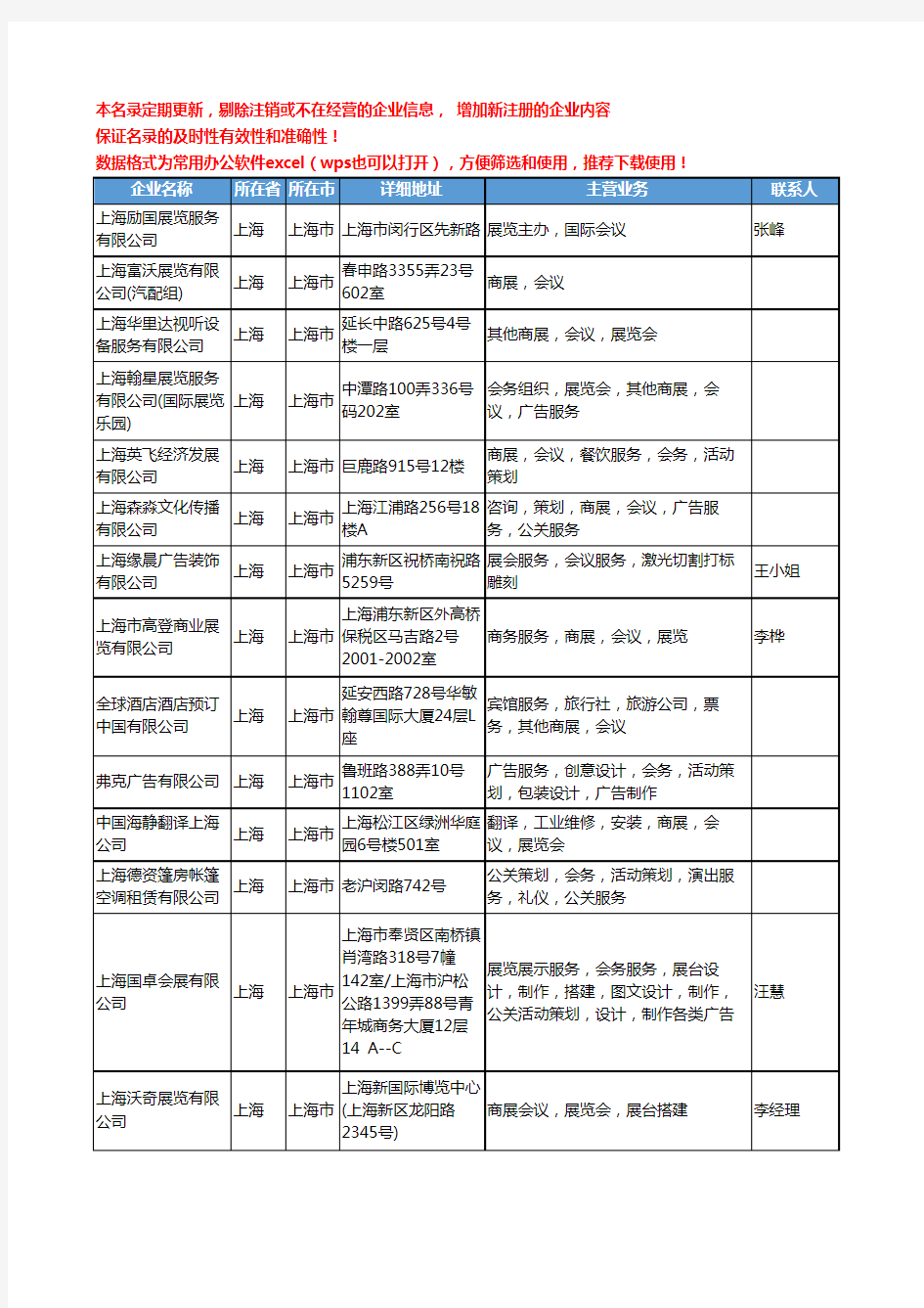 2020新版全国商展会议工商企业公司名录名单黄页联系方式大全55家