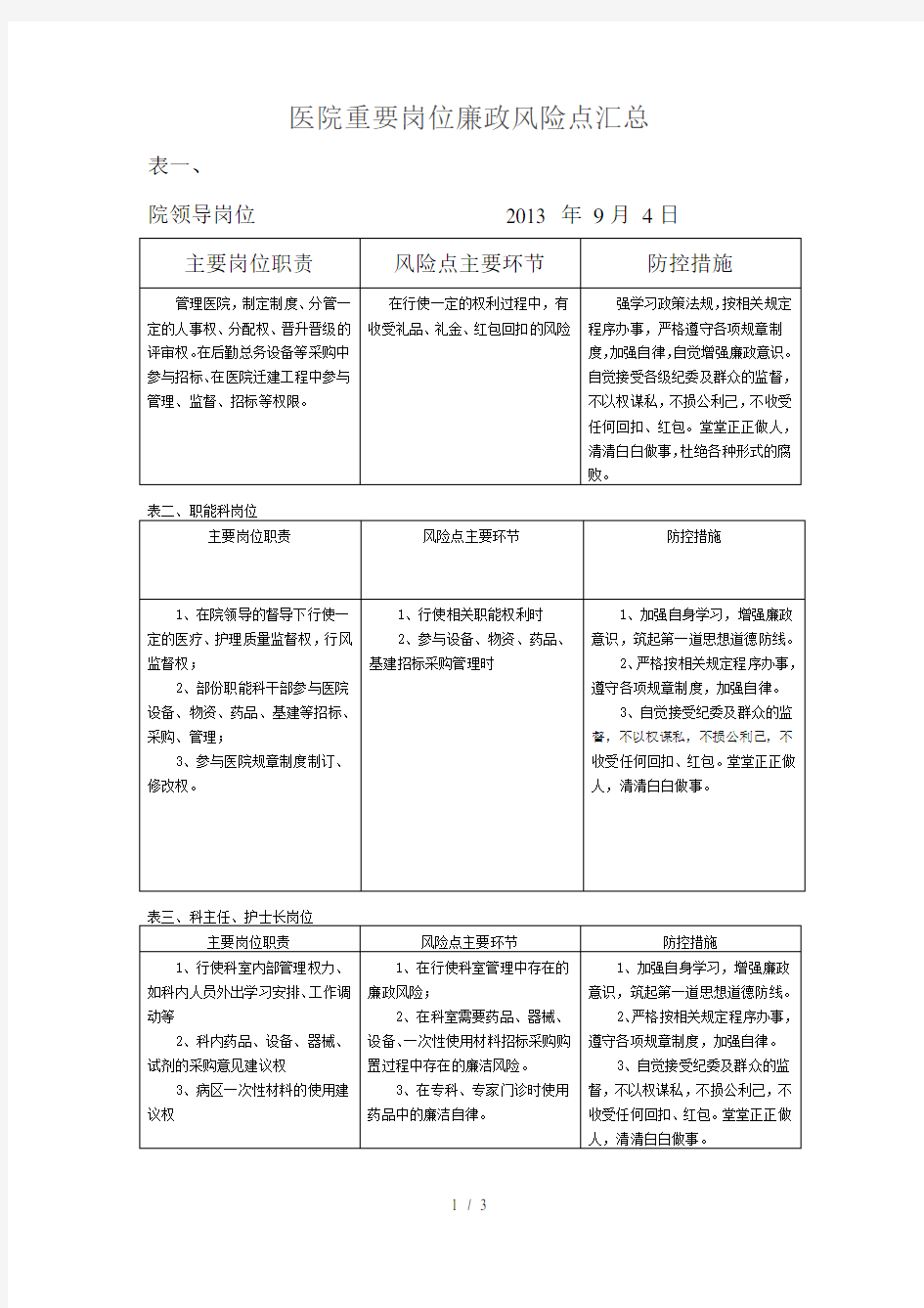 医院重要岗位廉政风险点汇总