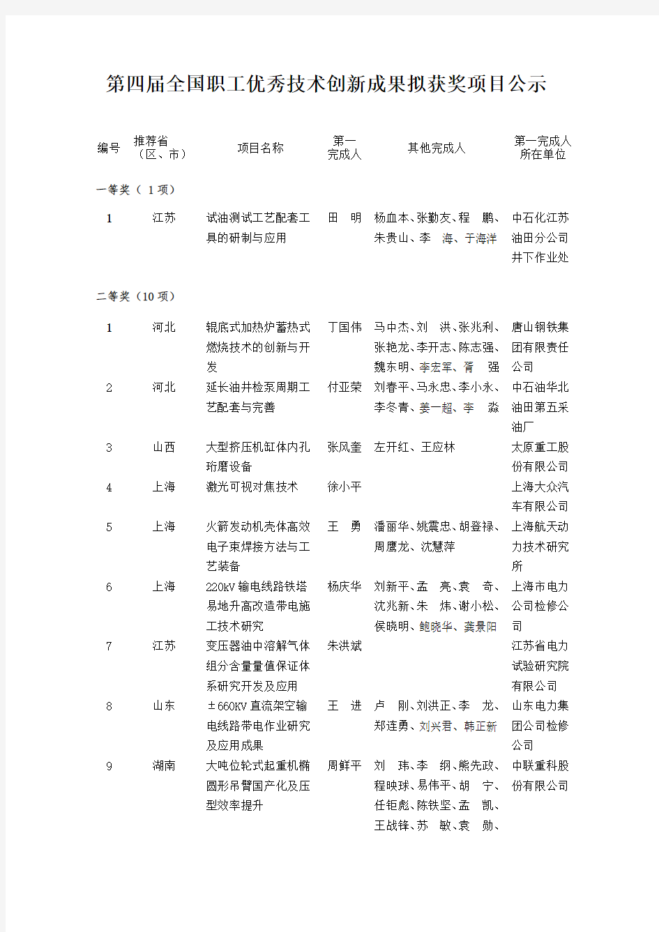 全国职工优秀技术创新成果拟获奖项目公示-中华人民共和国