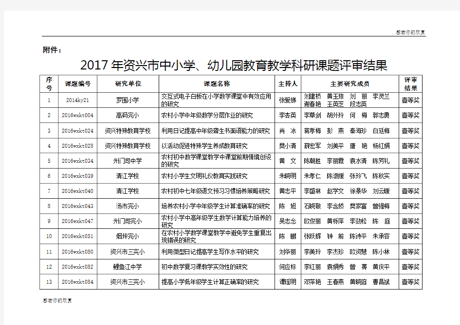 2017年资兴市中小学、幼儿园教育教学科研课题评审结果.doc