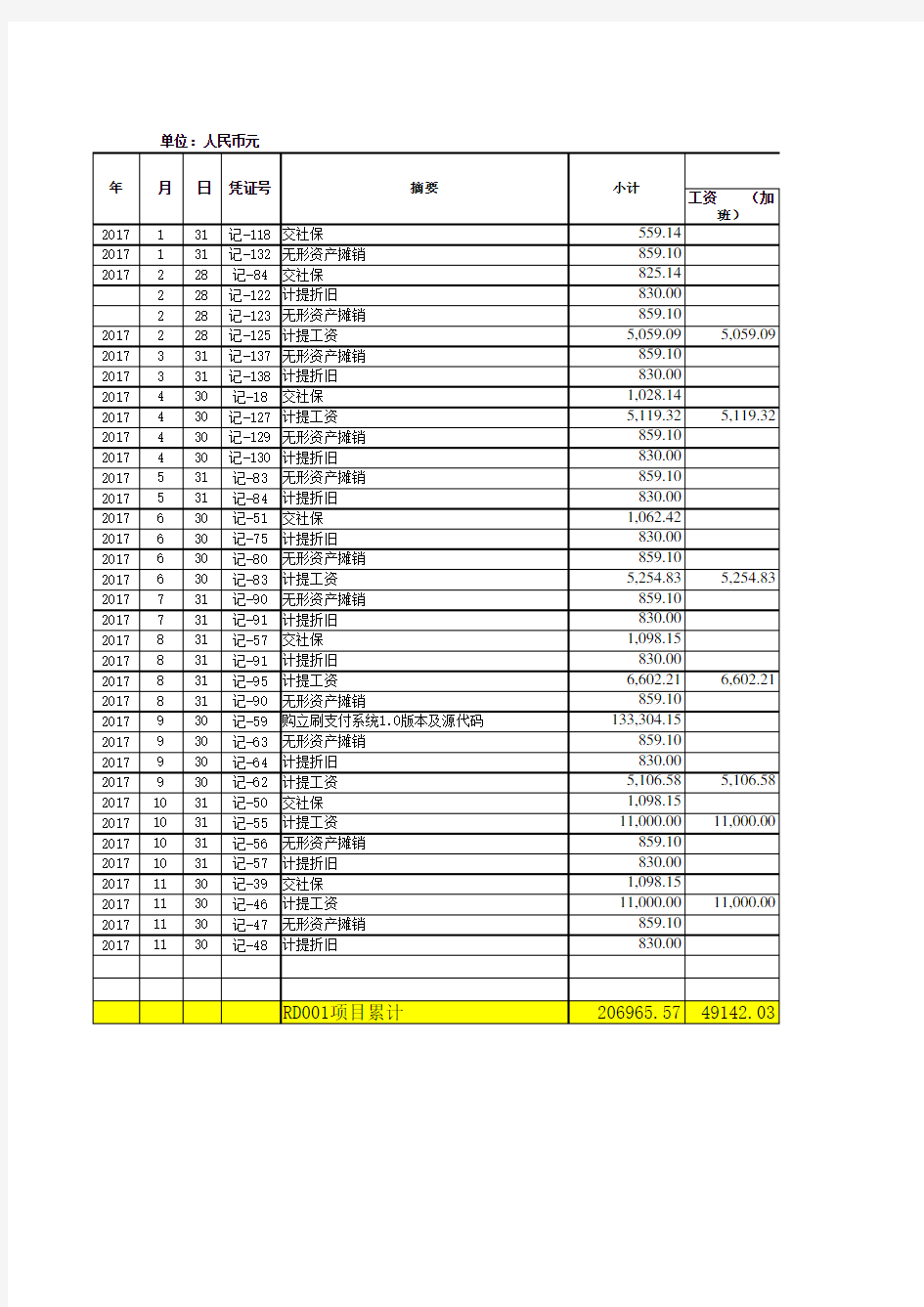 研发费用台账模板2016年度(分明细)