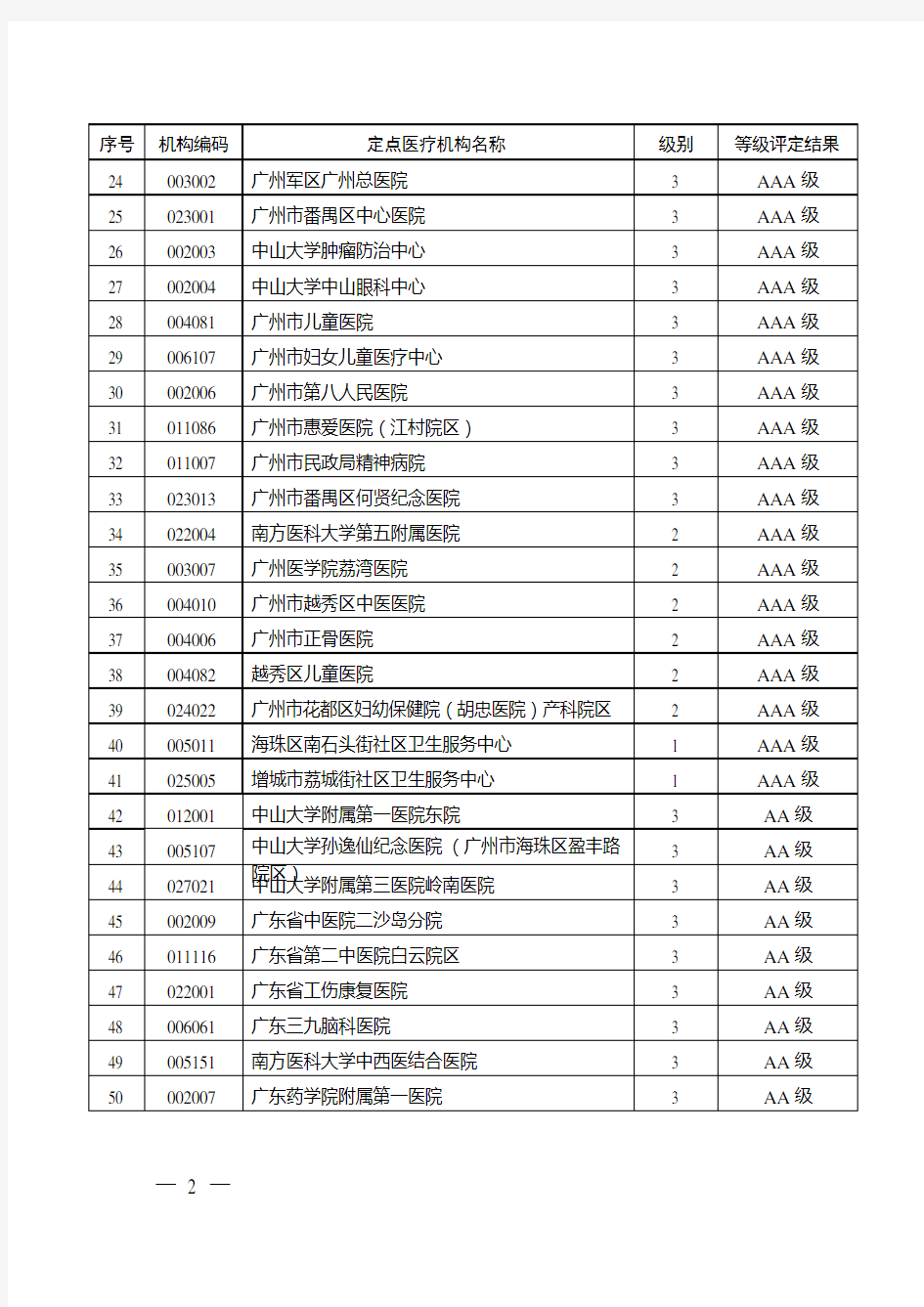 广州市定点医疗机构名单