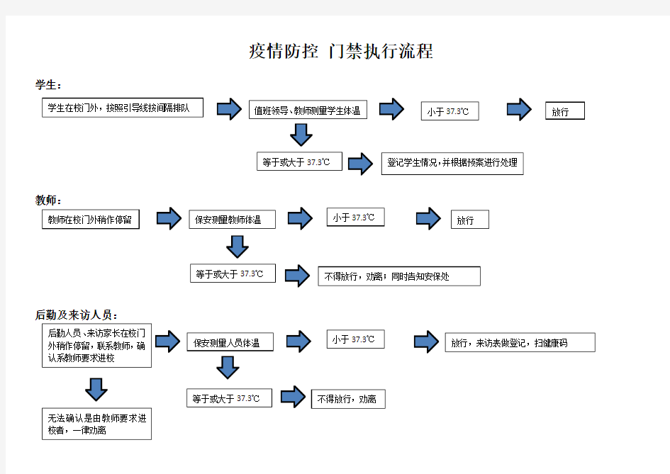 (完整版)学校疫情防控流程图