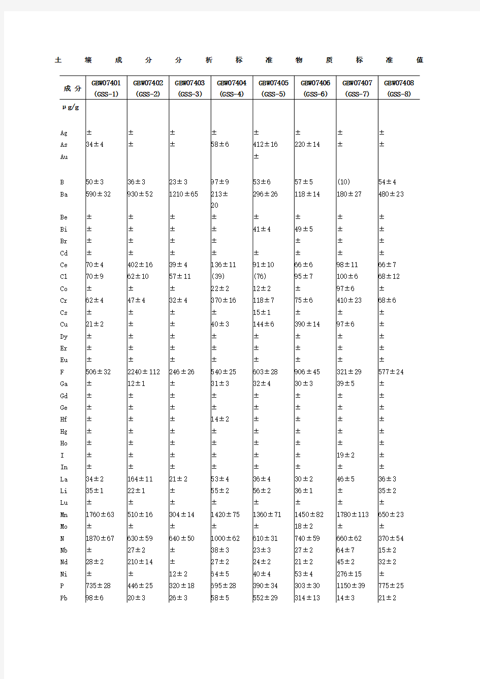 土壤标准样品标准值GSS 
