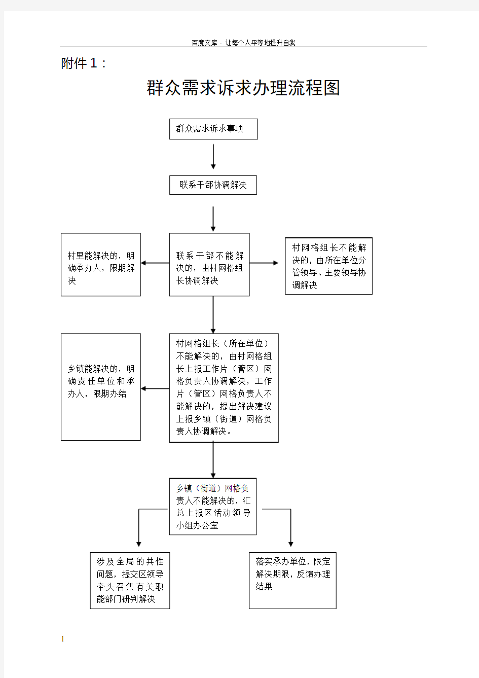 双增双联群众需求诉求登记表