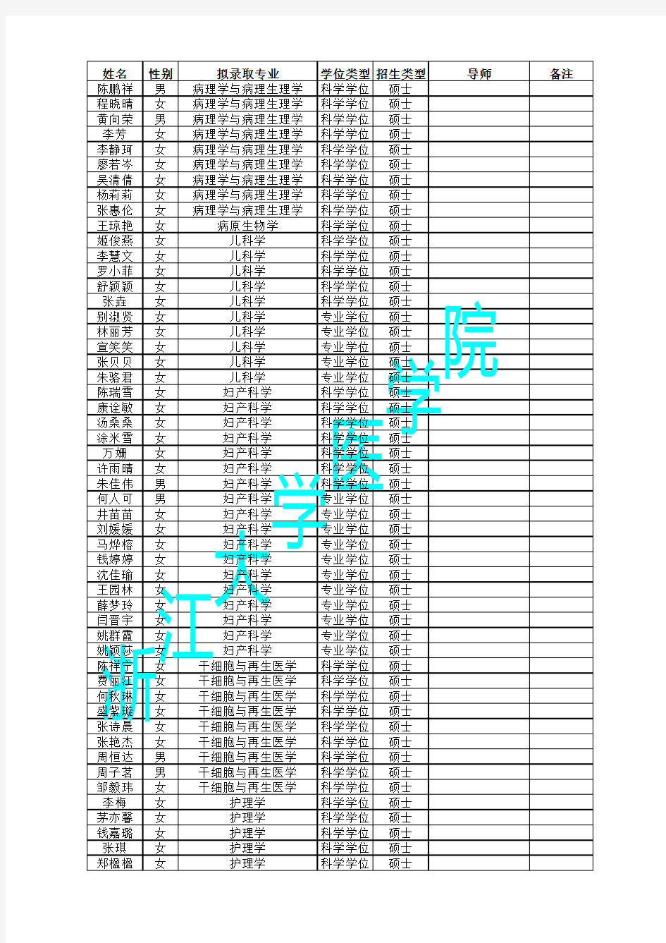 浙江大学医学院2017秋拟录取的推荐免试生名单