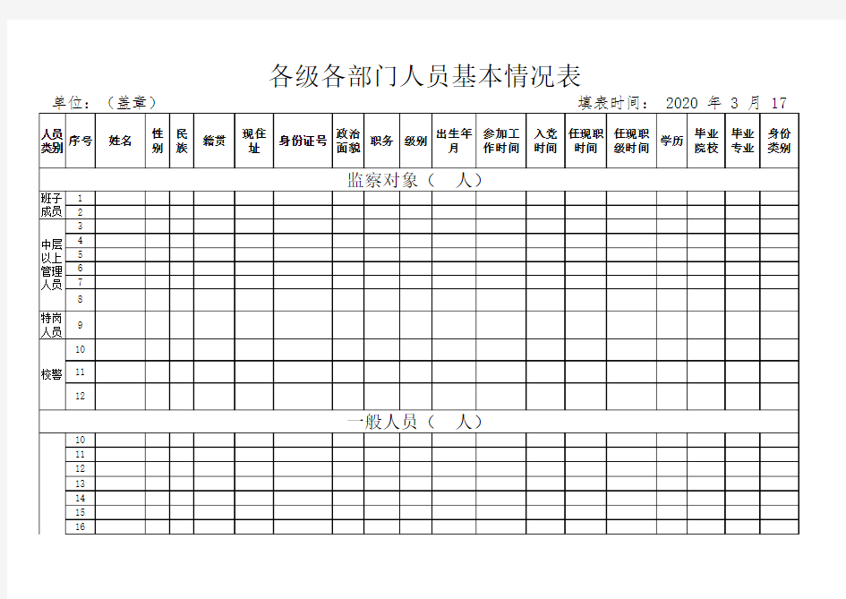 各级各部门人员基本情况表