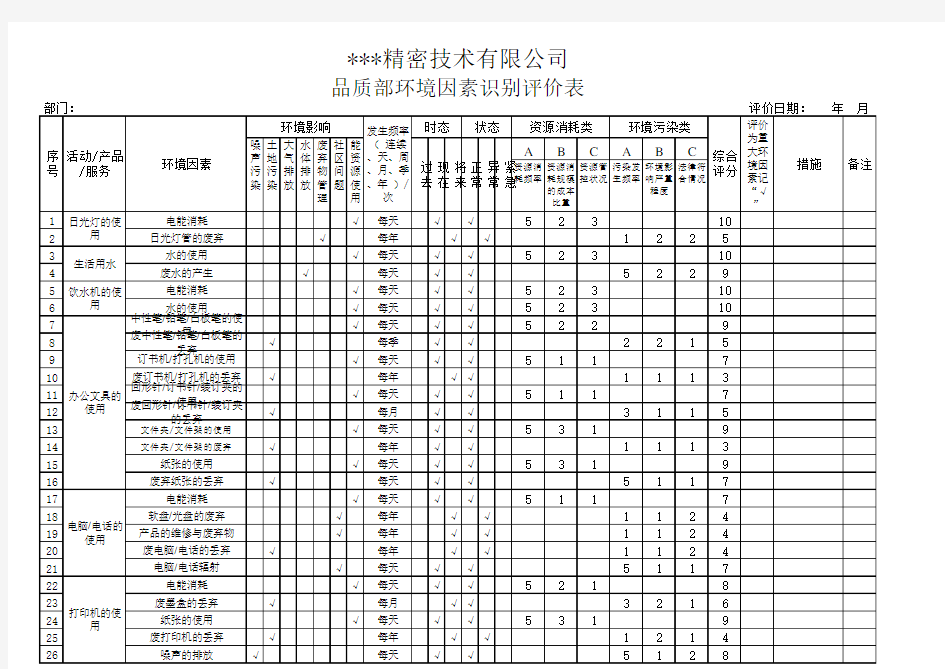 品质部环境因素识别评价表