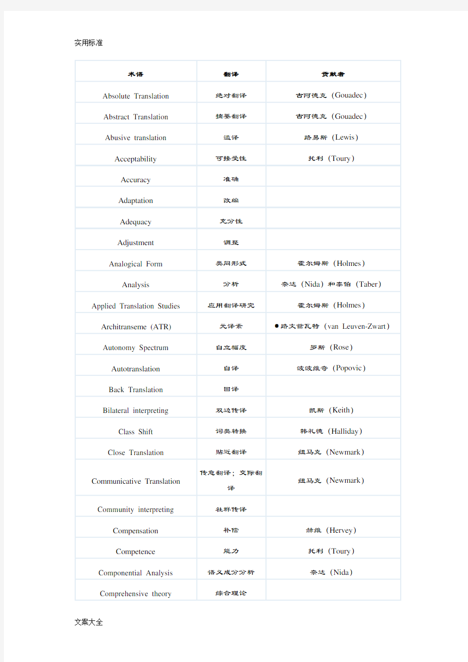 翻译理论】翻译学术语列表