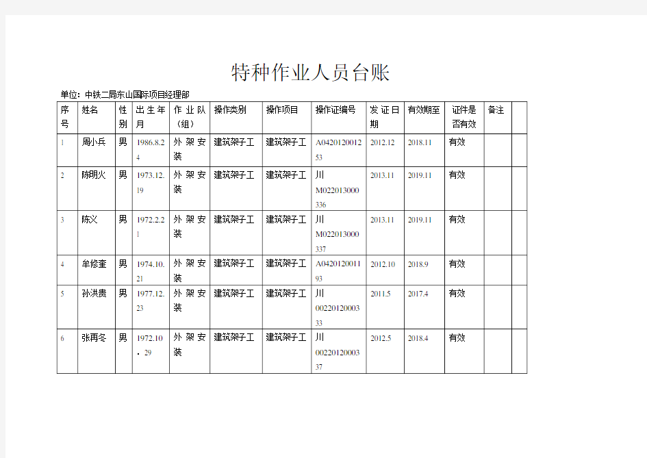 特种作业人员台账