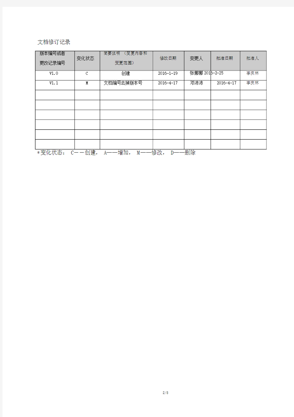 CMMI5文档之质量保证计划模板.docx