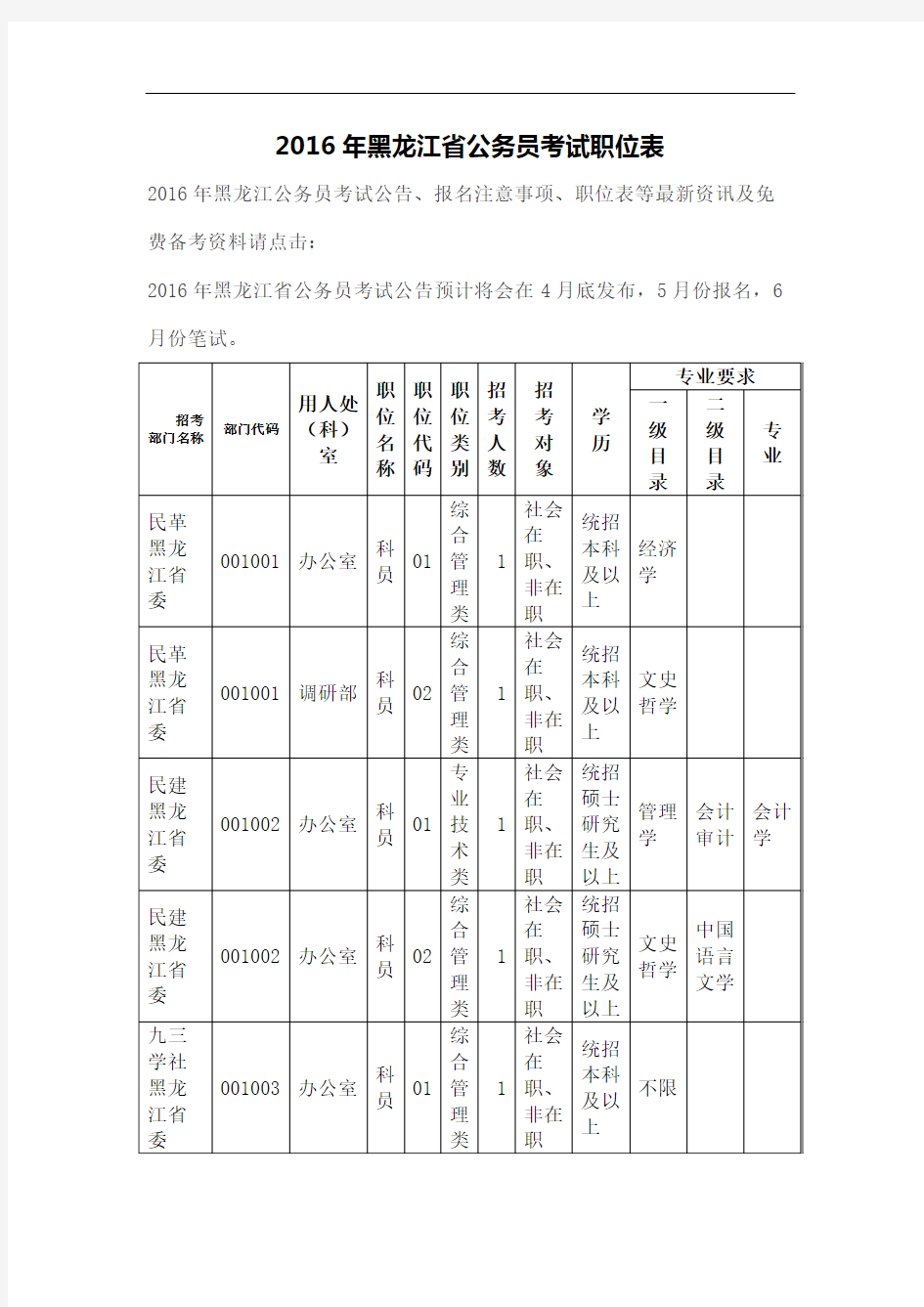 黑龙江省公务员考试职位表