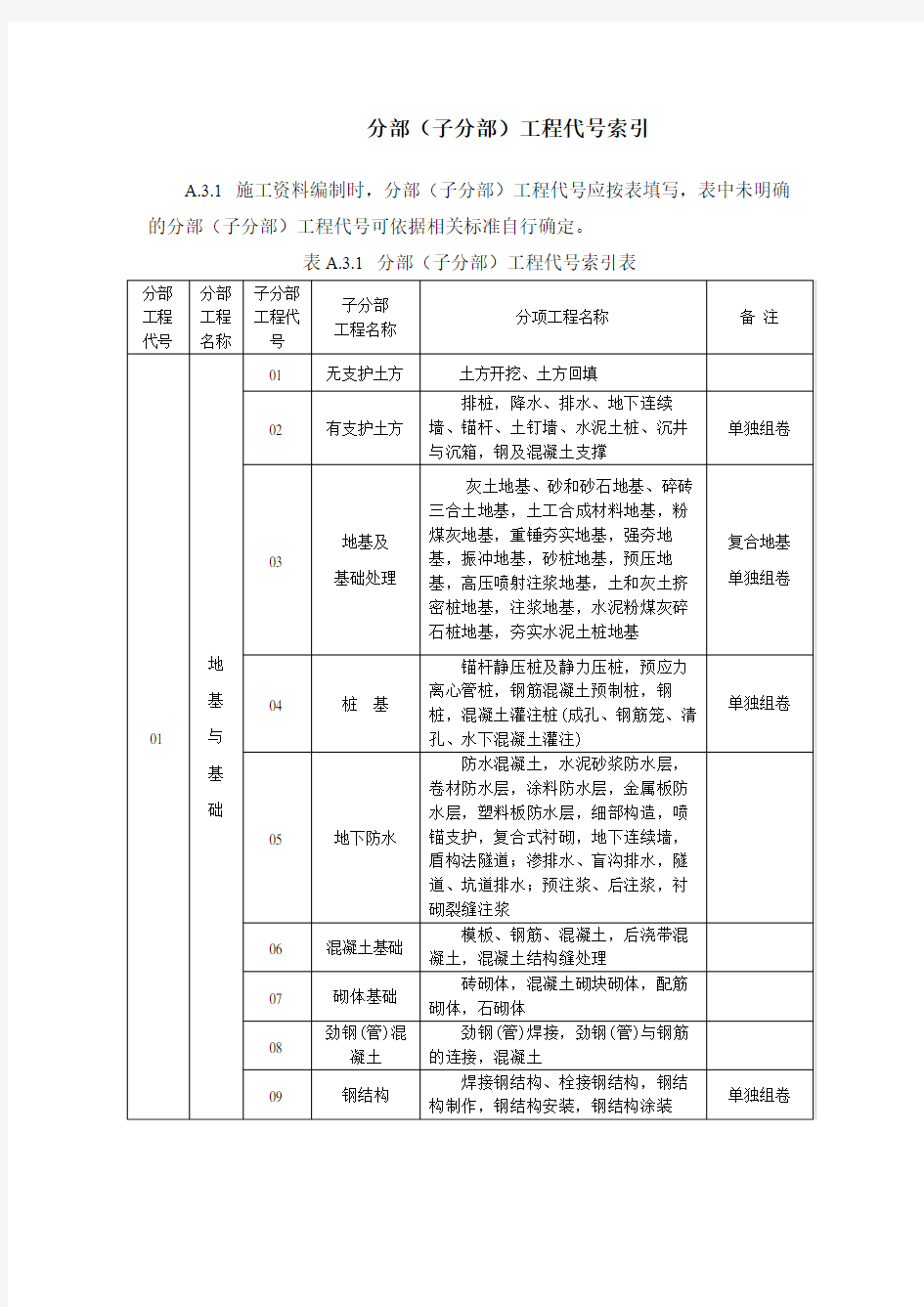 建筑工程 编号规则