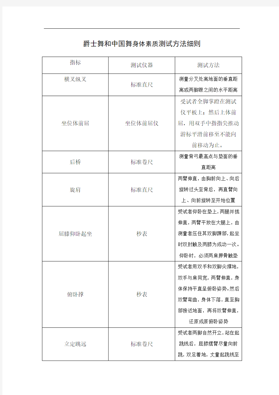 爵士舞和中国舞身体素质测试方法细则