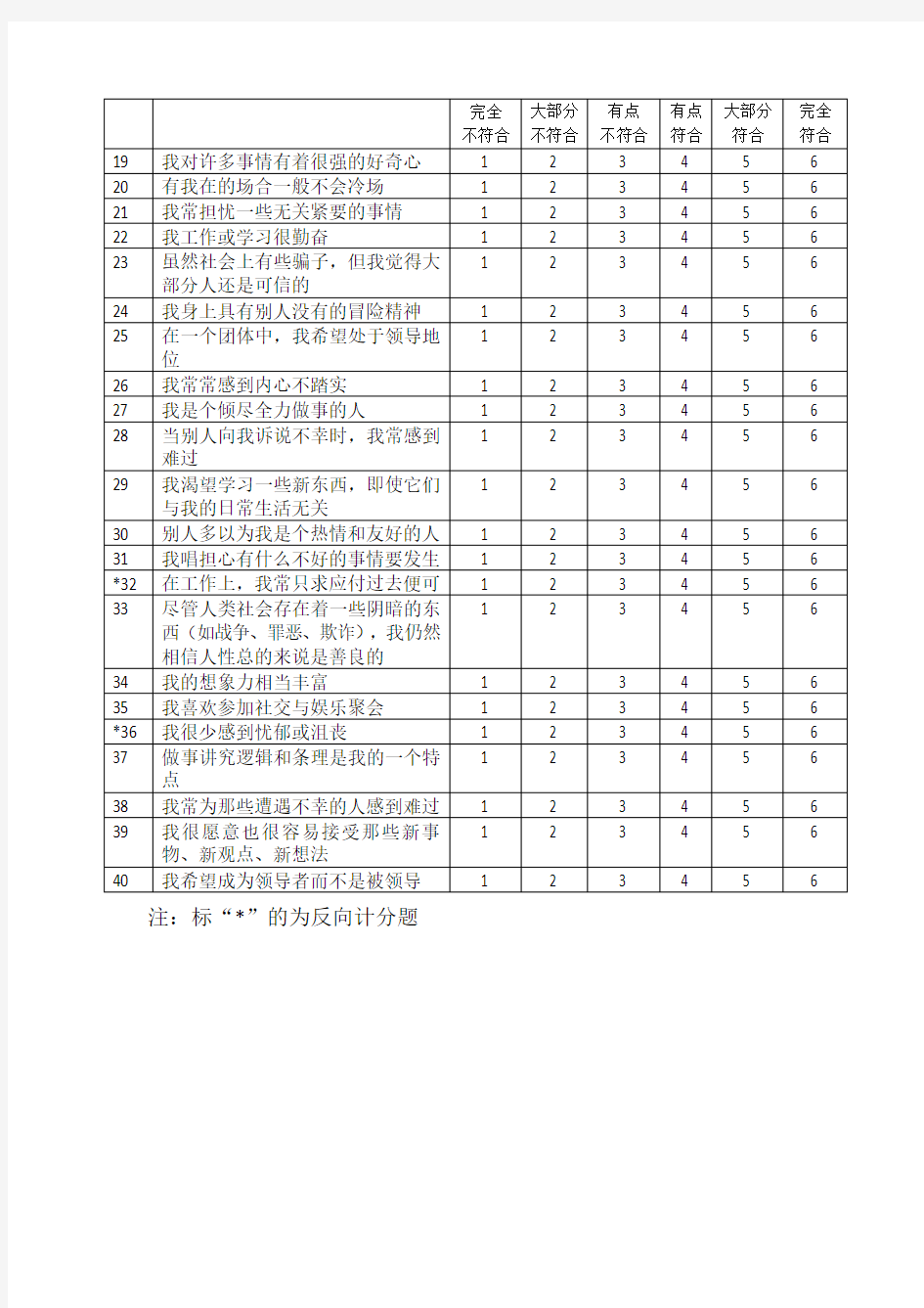 (完整版)大五人格问卷(简式版)