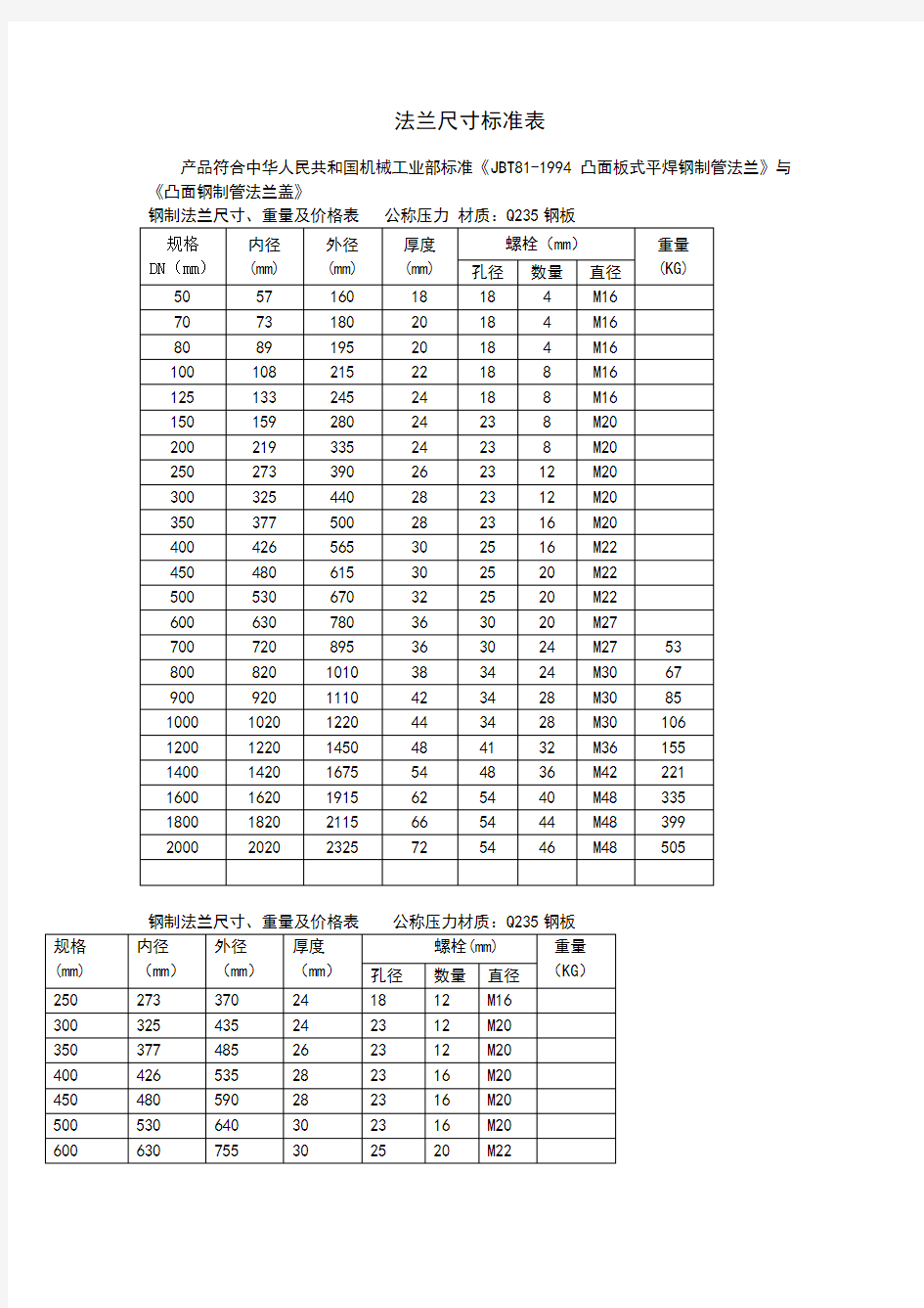 法兰尺寸对照表