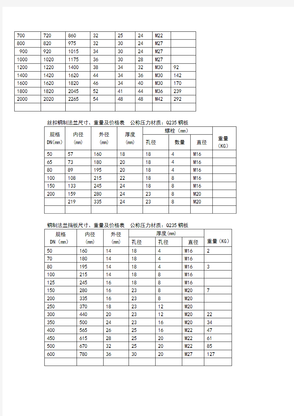 法兰尺寸对照表