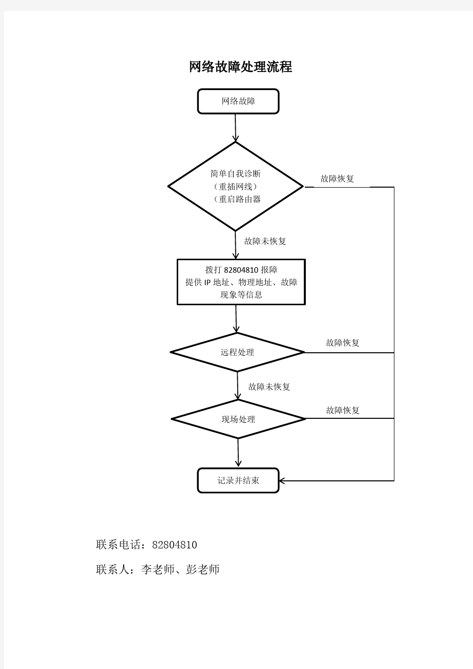 网络故障处理流程