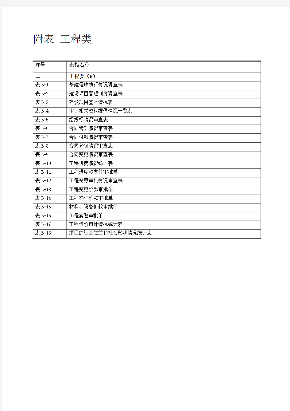 建设项目全过程跟踪审计表格-工程类