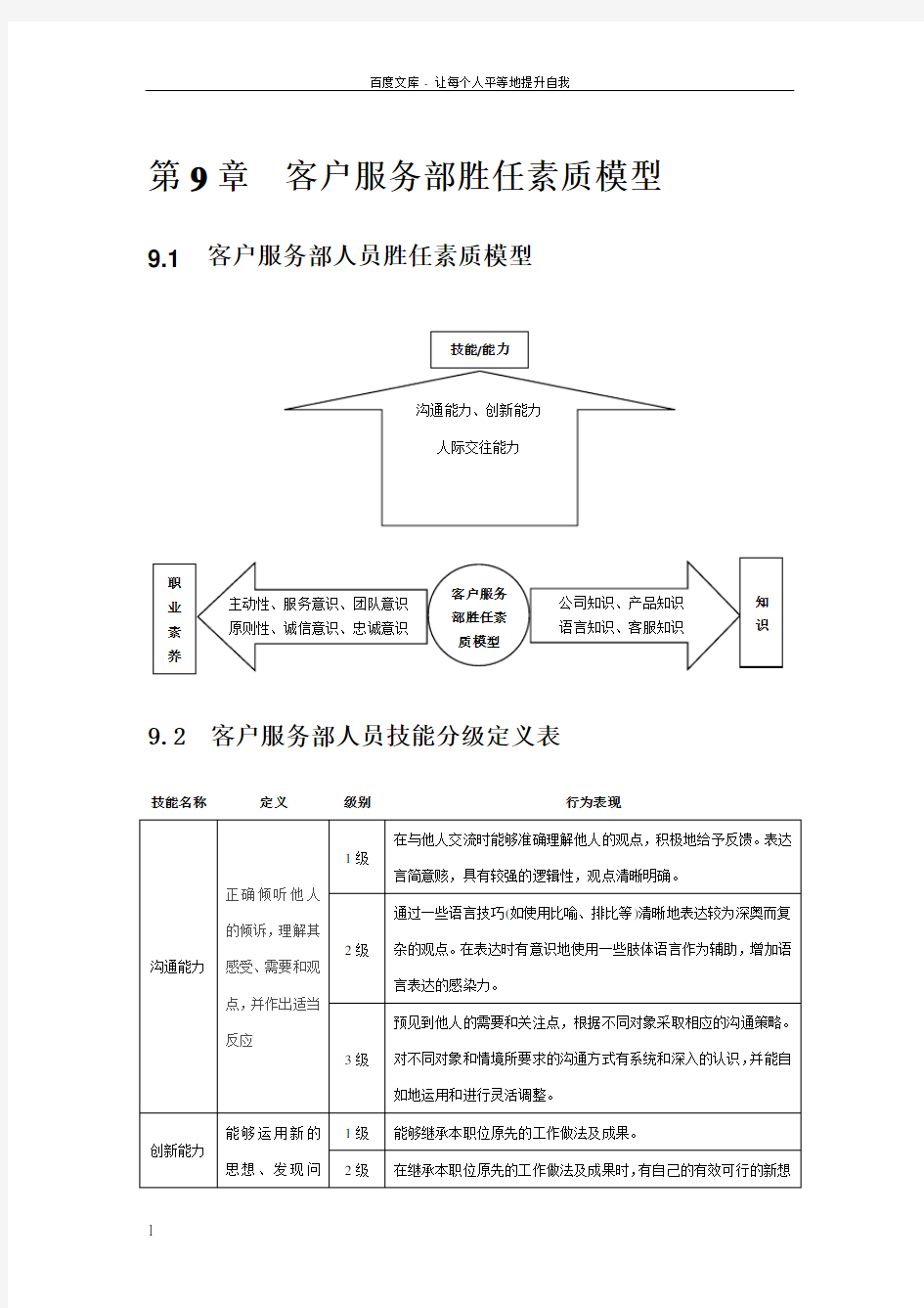 客户服务部人员胜任素质模型