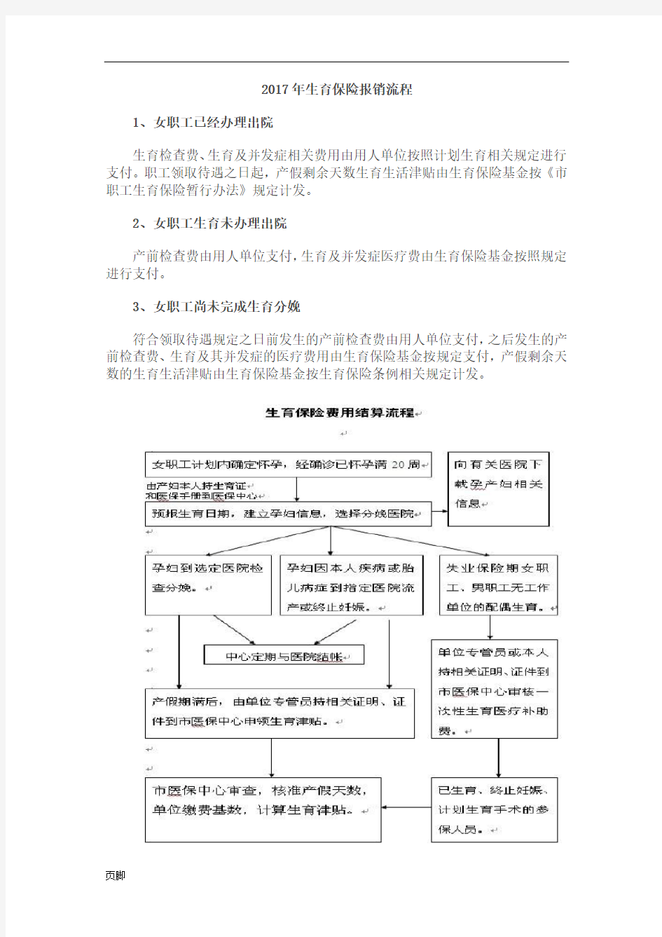 2017年重庆生育保险报销流程图