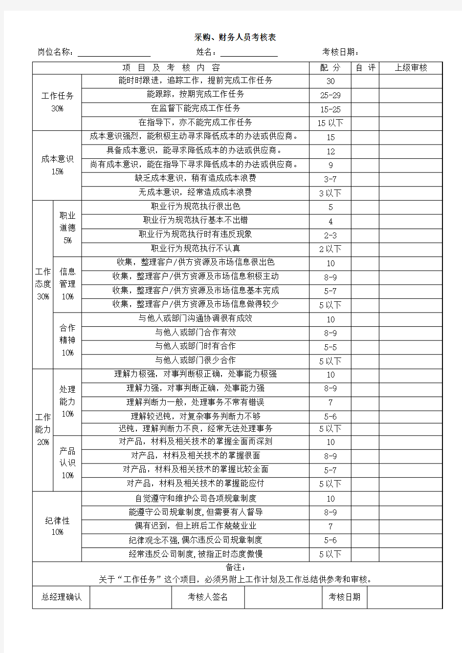 工勤人员绩效考核表